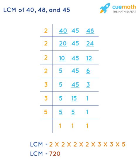 Lcm Of 40 48 And 45 How To Find Lcm Of 40 48 45