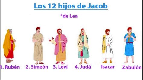 Biblia Génesis 35 Los Hijos De Jacob Youtube