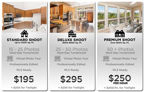 Real Estate Photography Pricing Template