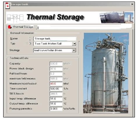 11 Scheme Of A Parabolic Trough Power Plant With Molten Salt Storage Download Scientific
