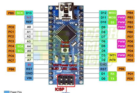 In this guide, learn about arduino nano pin outs and diagrams. Arduino NANO Pinout Diagram | Arduino, Custom computer ...