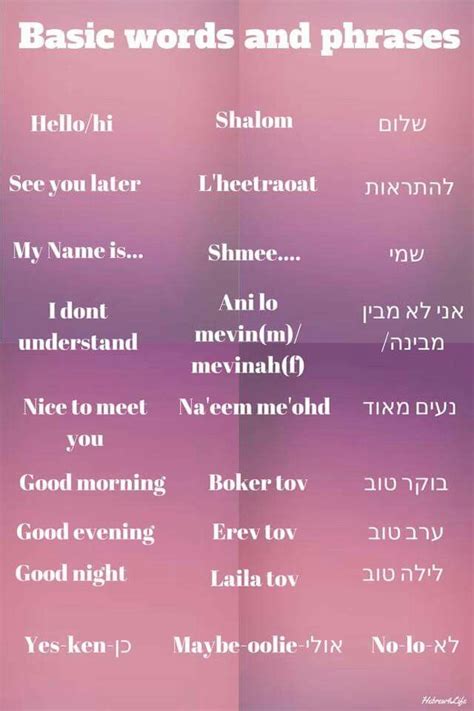 Basic Hebrew Words And Phrases Learnhebrew Hebrewlessons Hebrewwords