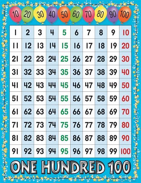 Charts Of Number 1 100 Free Activity Shelter 100 Number Chart