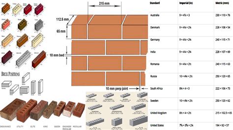 Standard Brick Size Dimensions Standard Brick Size Mm