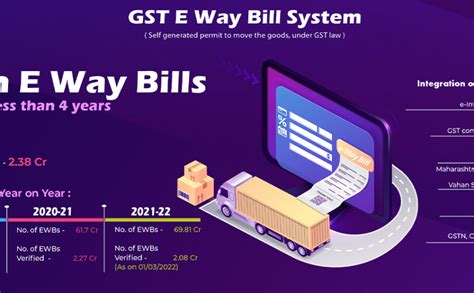 Gst E Way Bill System National Informatics Centre