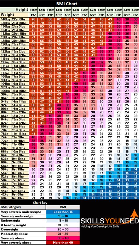 Body mass index (bmi) is a value derived from the mass (weight) and height of a person. Is 43kg severely underweight for a 176cm boy? - Quora