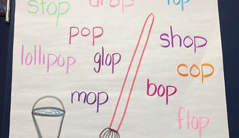 word family anchor chart