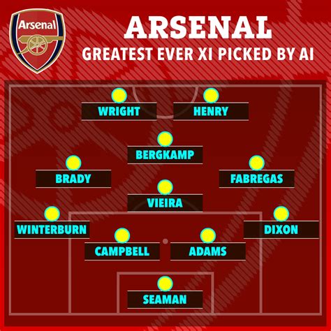 Arsenals Greatest Ever Xi Named By Artificial Intelligence With An Old