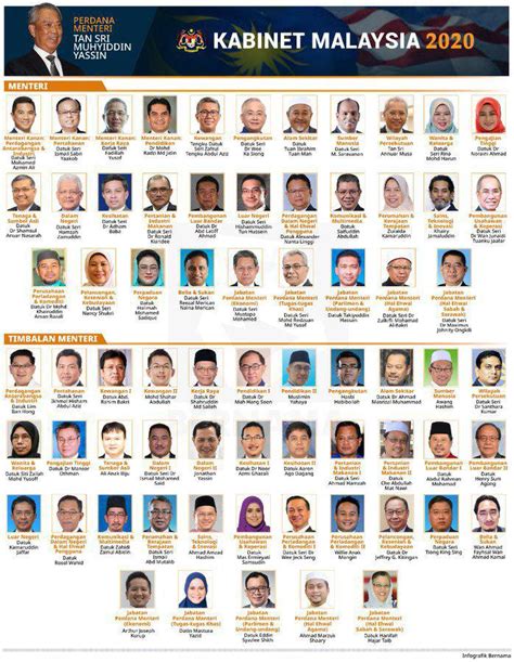 Department of information/krish balakrishnan/handout via reuters. Poster Kabinet Malaysia 2020