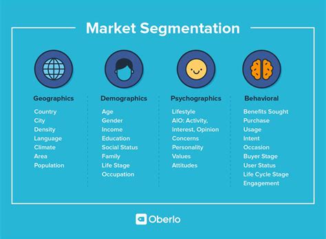 Target Market Segmentation Homecare