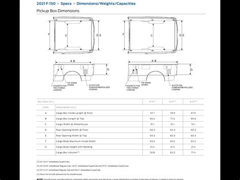 What Is The Most Common Bed Size On An F-150? 2