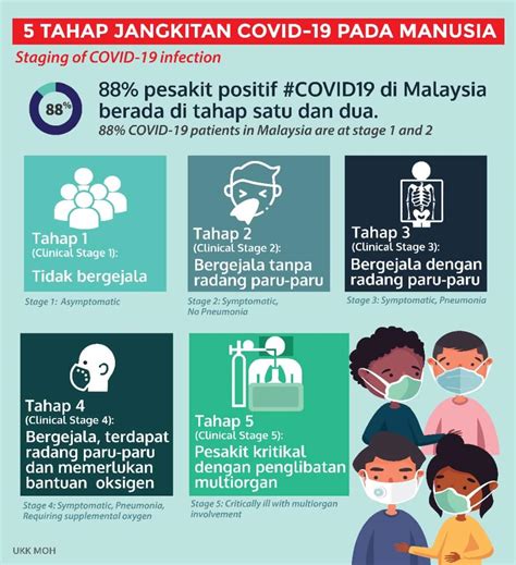 Coronavirus Covid Universiti Malaysia Kelantan