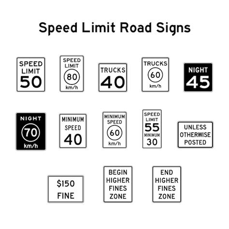 Premium Vector Speed Limit Road Signs Vector Road Signs