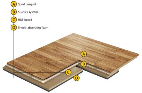 Sprung Wood Flooring Benefits Uses And Installation Sprung Gym Flooring