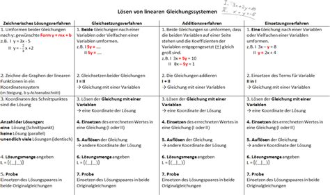 Unterrichtsmaterial mathematik gymnasium/fos klasse 8, lgs; Buss-Haskert/Lineare Gleichungssysteme/Lineare ...