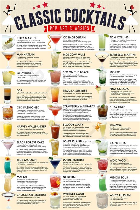 Classic Cocktails Drink Recipe Poster Wall Art Home Decor Etsy Drinks Alcohol Recipes