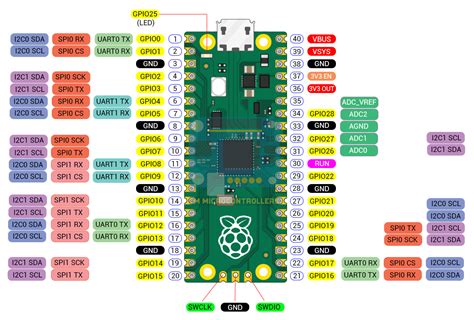 Raspberry Pi Pico Pinout Microcontroller Tutorials Images And Photos Finder