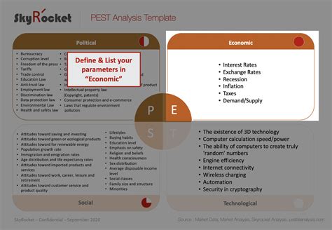 Pest Pestle Analysis Powerpoint Template Eloquens The Best Porn