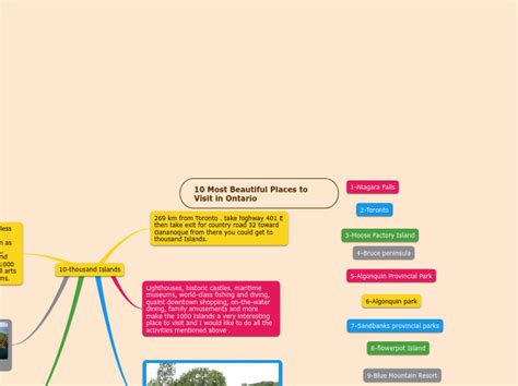 10 Most Beautiful Places To Visit In Ontar Mind Map