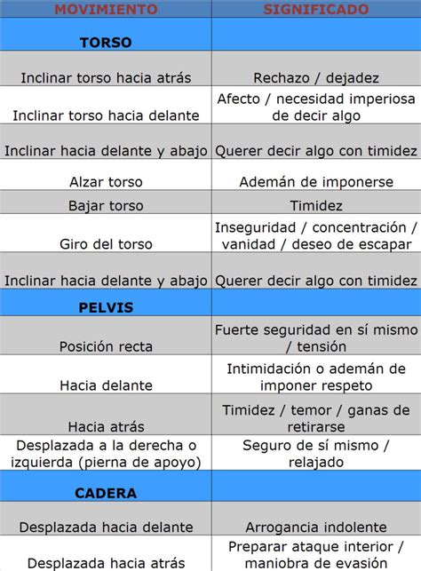 Aprende Sobre Lenguaje Corporal Significado De Los Gestos Y Movimiento