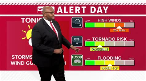 Alert Day Severe Storms Possible Monday Evening Youtube