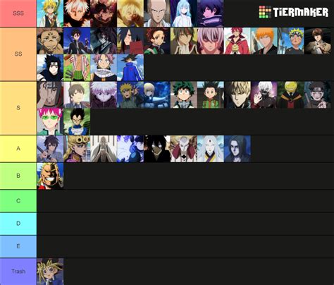 strongest anime characters tier list community rankings tiermaker