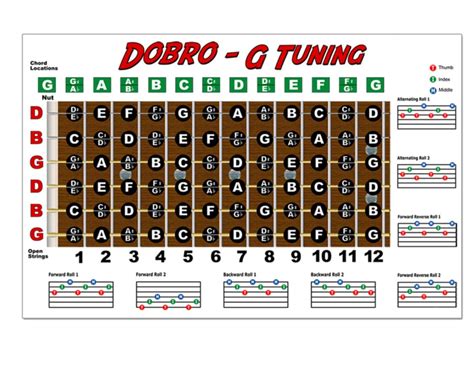 Chord Diagrams For Dobro B Minor7th Hot Sex Picture