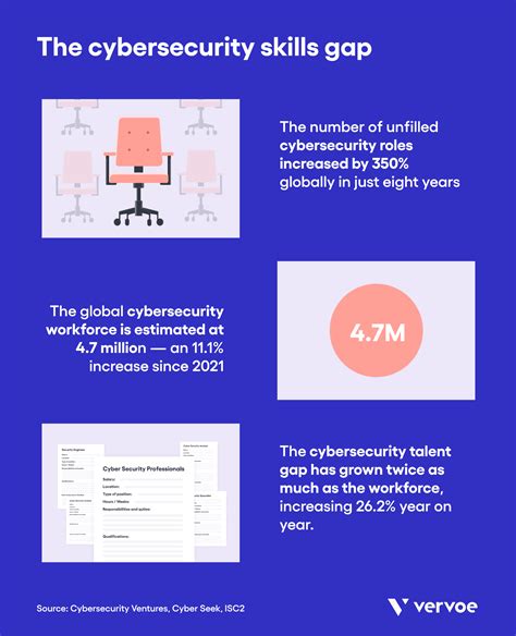 what does the cyber security skills gap mean for organizations
