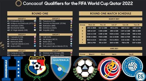 Luxemburgo en las eliminatorias qatar 2022. Eliminatorias Concacaf a Qatar 2022 | VER AQUÍ calendario ...