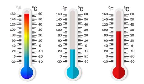 Temperature Scale Conversion Chart