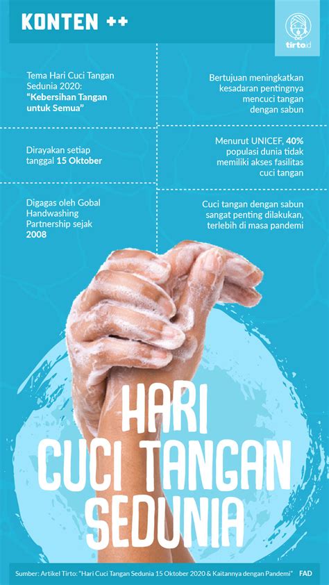 Hari Cuci Tangan Sedunia 15 Oktober 2020 And Kaitannya Dengan Pandemi