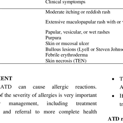 The Degree Of Severity Of Allergic Skin Reactions In Atd 20 Download