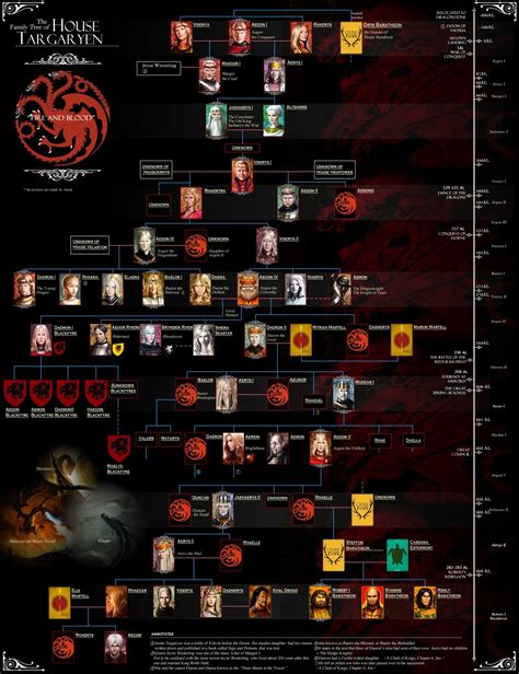 Check spelling or type a new query. #targaryen-family-tree on Tumblr