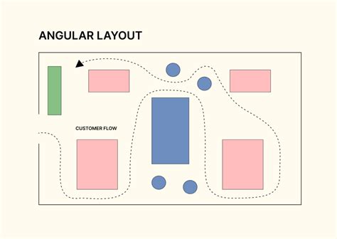 The Top Six Retail Store Design Layouts 2022 Omnipay Reads