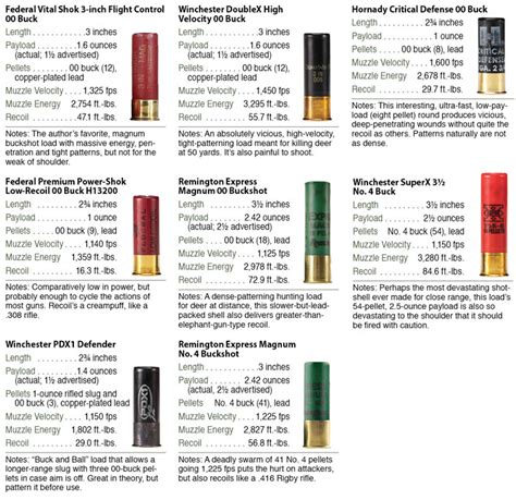 Gauge Buckshot Penetration Telegraph