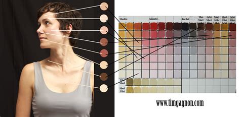 Oil Painting Skin Tones Palette Lineartdrawingsanimeillustrations