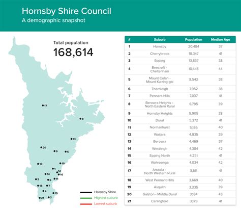 Hornsby Shire A Shire Of Opportunity Mccrindle