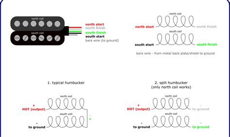Randy meier may be the director of split coils wiring diagram for a les paul vs. The Guitar Wiring Blog - diagrams and tips: 4-Conductor Humbucker Connections