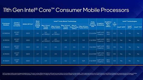 intel 11th gen h series mobile cpus for gaming laptops out here is everything we know