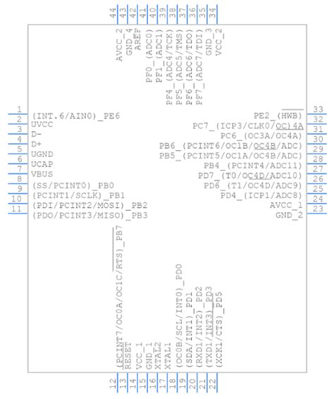 Atmega32u4 Au Microcontroller Schematic Pinout And Datasheet