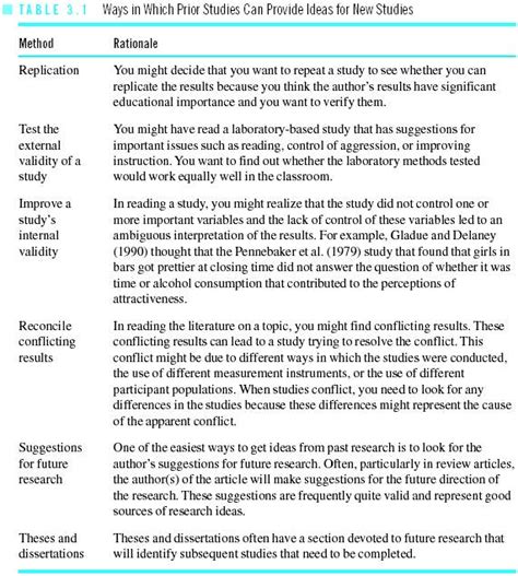 Your methodology in any written research paper type, including a dissertation or a case study, must establish clear connections between your question, existing information in this field, and the method that you use to come to valuable conclusions. How to write a qualitative research paper. Qualitative Research Paper Examples: List of Sample ...