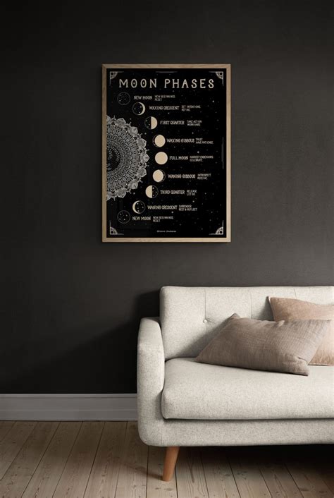 Moon Phases Meaning Printable Instant Download Moon Witchery Etsy