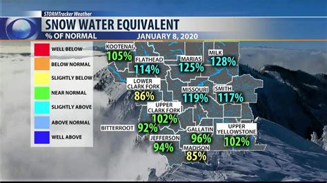 Checking Out Western Montana Snowpack Numbers