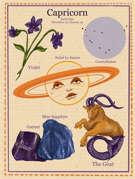 Buy Zodiac Astrology Vintage Style Digital Poster Capricorn Online In