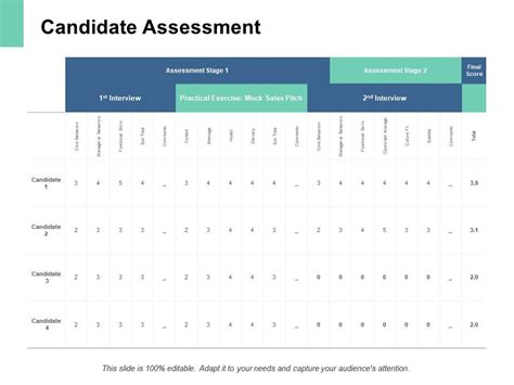 Candidate Assessment Assessment Ppt Powerpoint Presentation Pictures Files Presentation