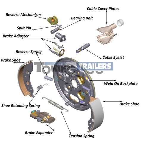 Alko Electric Brakes Wiring Diagram Wiring Diagram For Utility Trailer