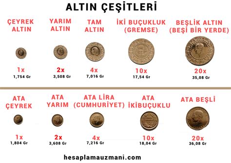 Yatırımcılar ve yatırım yapmak isteyenler güncel tam, çeyrek, yarım ve gram altın fiyatlarını arama motorlarından araştırmaya devam ediyor. Tam Altın İle Cumhuriyet Altını Arasındaki Fark Nedir?