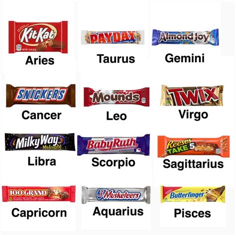 The Signs As Chocolate Bars Zodiac Signs Zodiac Signs Horoscope