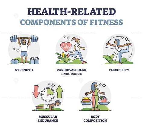 Health Related Components Of Fitness With Sport Factors Outline