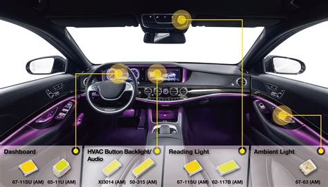 13pcs 12v led car interior lighting lamp led lights dome license plate lamp white blue parking lights 5 reviews cod. Current developments and challenges in LED based vehicle ...